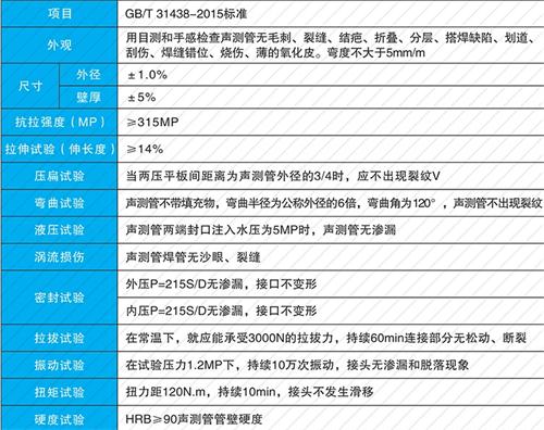 安康法兰式声测管现货性能特点